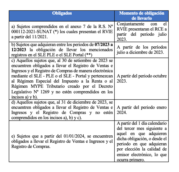 Existen Infracciones Al No Llevar El Sire Parte I Contadores Y