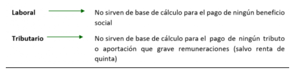 ¿Cuáles Son Los Ingresos Que No Generan Sobrecosto Laboral ...