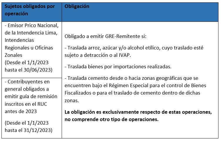 Si Estoy Obligado Emitir Una Gu A De Remisi N Electr Nica Existe Alguna Consecuencia Al Emitir