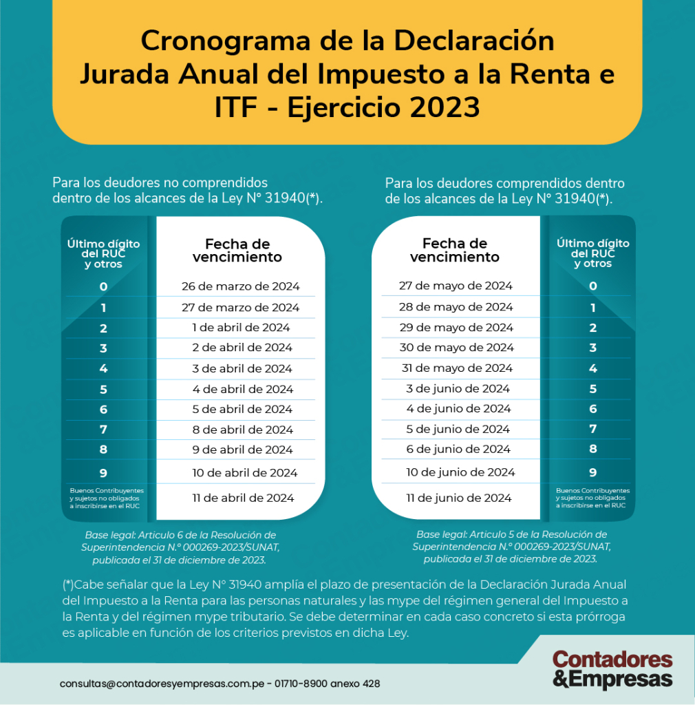 Cronogramas de vencimientos para la DJ Anual de Renta 2023 Contadores